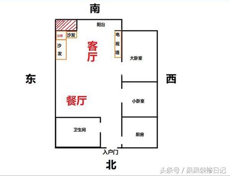 怎麼找財位|客廳財位布局全攻略：5個步驟輕鬆找出旺財位置